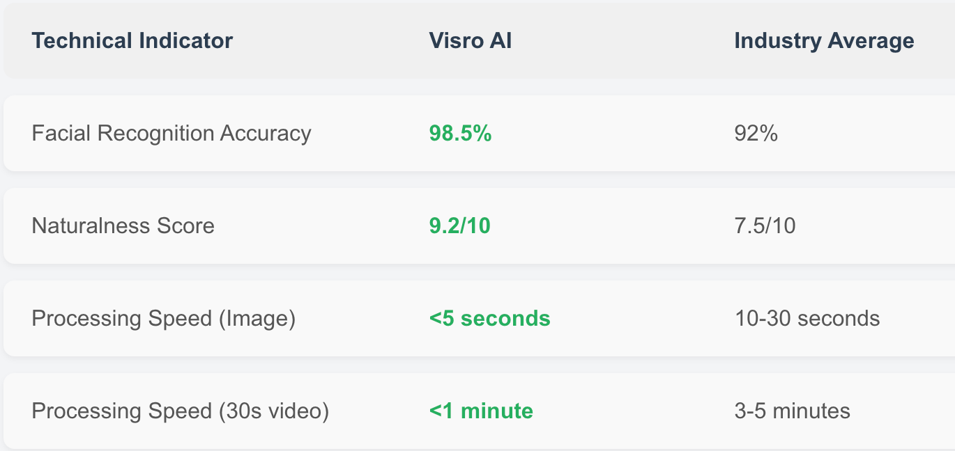 VisroAI's product data